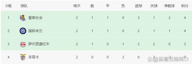 本赛季欧冠首回合比赛将在2月24日举行，而第二回合比赛将在3月12日在巴塞罗那举行。